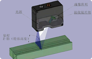 Laser Vision Automatic Navigation, Intelligent and Precise Wel